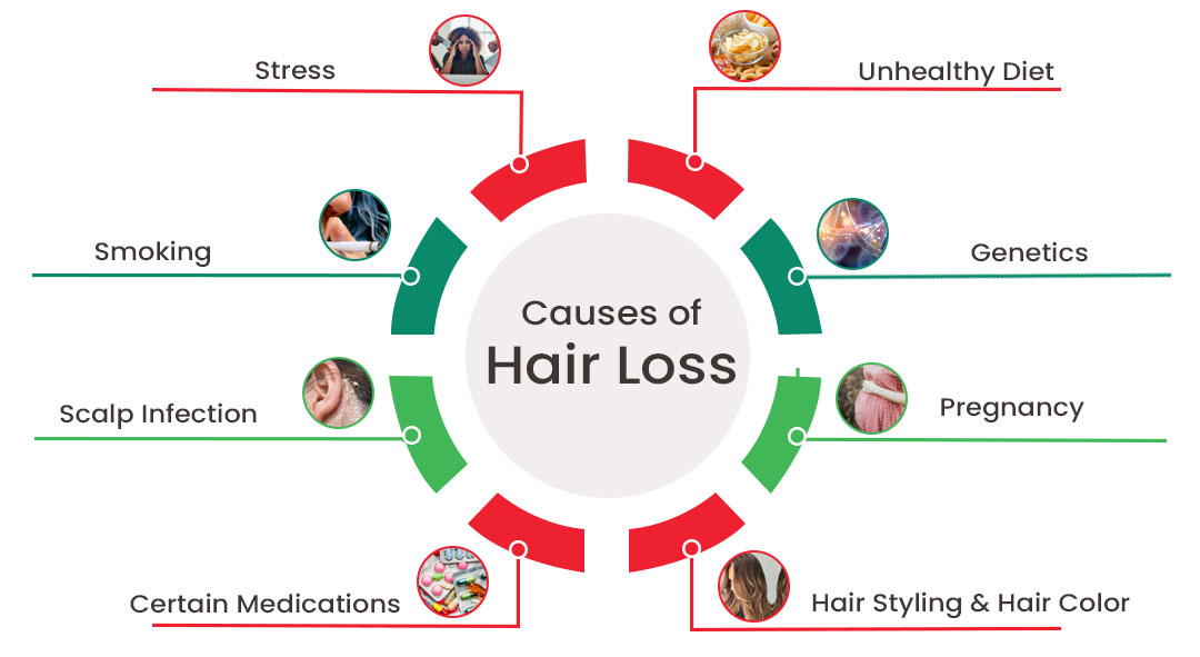 Hair Loss Treatment in Mumbai, Maharashtra