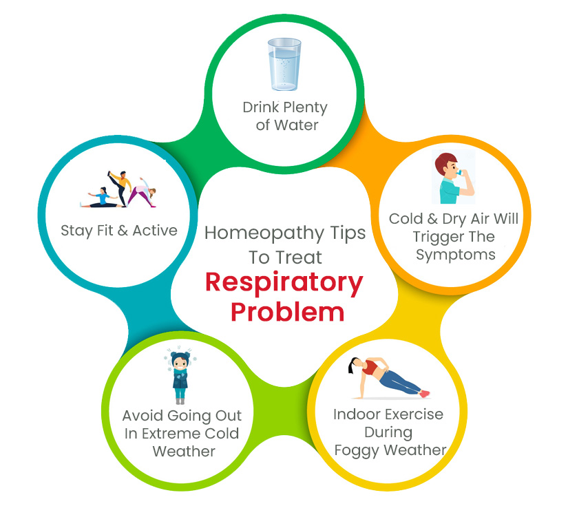 Homeopathy Tips To Treat Respiratory Problem