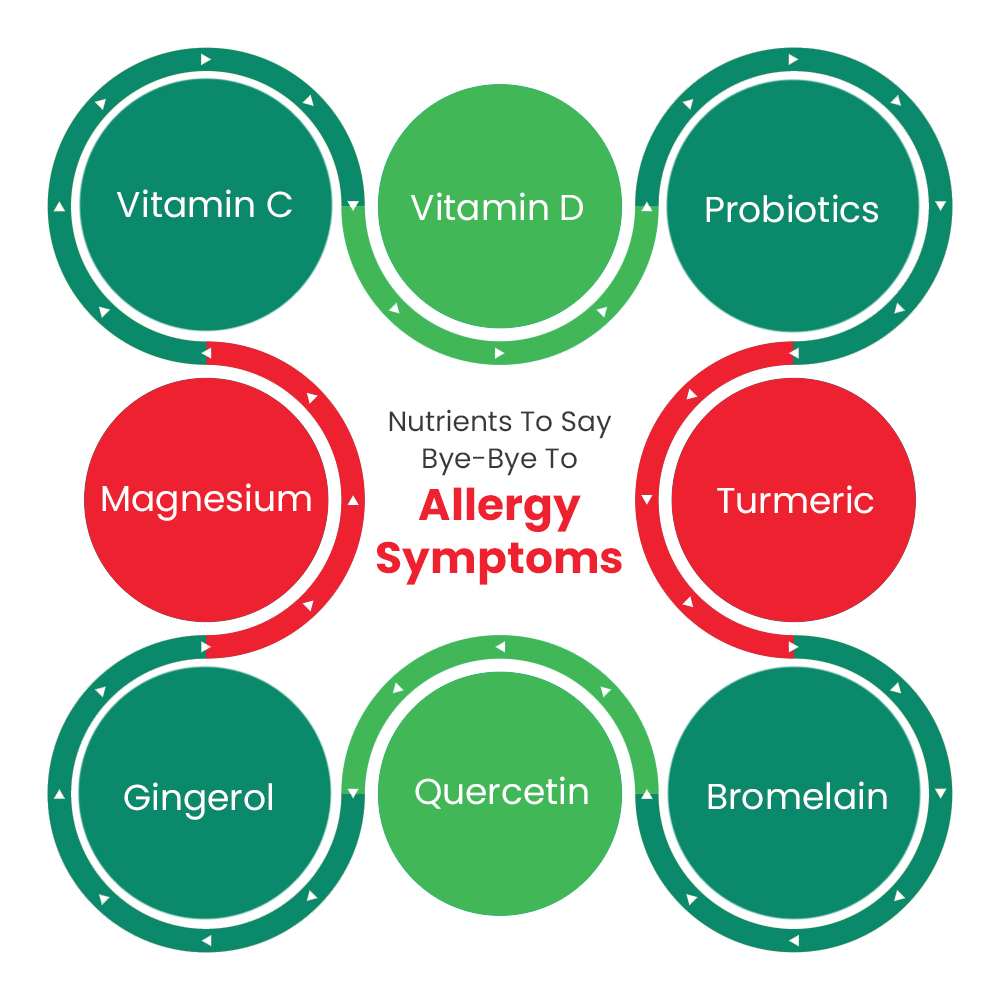 Nutrients-To-Say-Bye-Bye-To-Allergy-Symptoms
